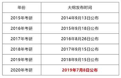 考研大纲公布时间.jpg